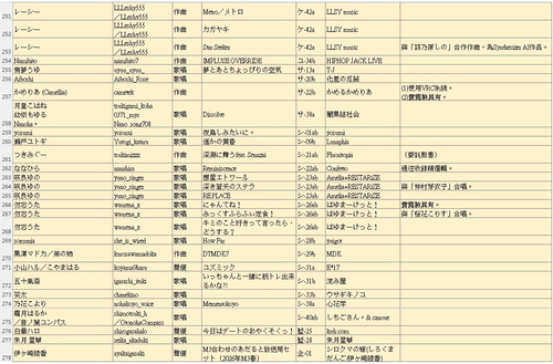 M3 circles 20260426 11 re