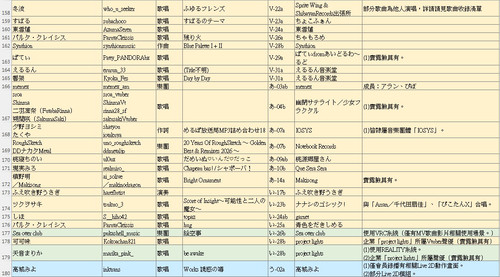 M3 circles 20260426 07