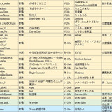 M3 circles 20260426 07