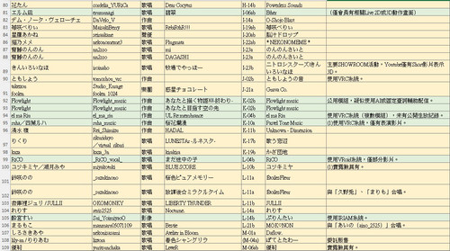 M3 circles 20260426 04