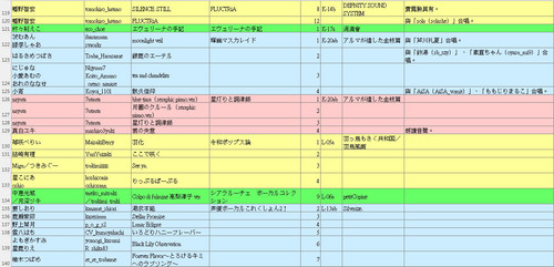 M3 songs 20260426 07