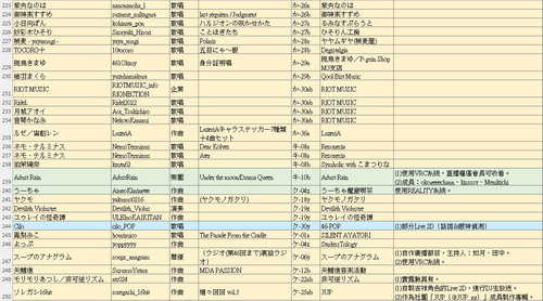 M3 circles 20260426 10
