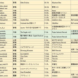 M3 circles 20260426 05