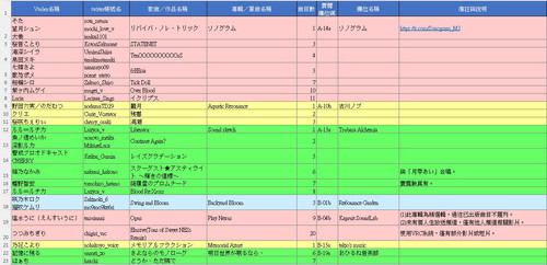 M3 songs 20260426 01