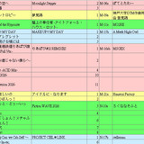 M3 songs 20260426 08