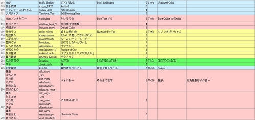 M3 songs 20260426 10