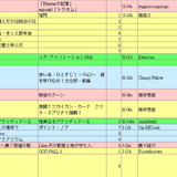 M3 songs 20260426 04