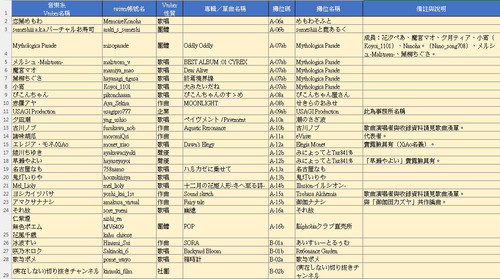M3 circles 20260426 01