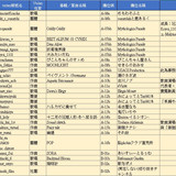 M3 circles 20260426 01