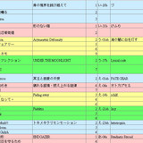 M3 songs 20260426 12