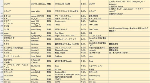 M3 circles 20260426 09