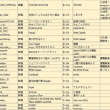 M3 circles 20260426 09