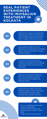 Real Patient Experiences with Invisalign Treatment in Kolkata.jpg