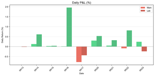 daily pnl.png