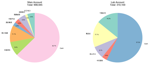 position distribution.png
