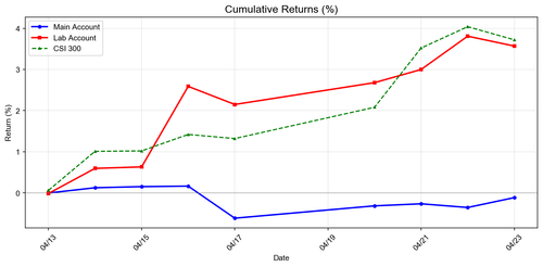 cumulative returns.png