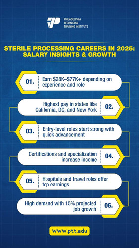 Sterile Processing Careers in 2025 Salary Insights & Growth.jpg