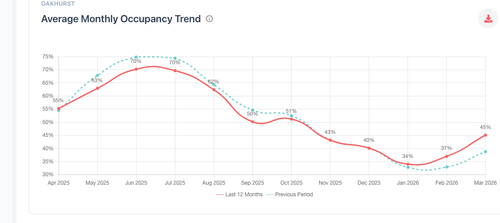 market occupancy trend clean.png