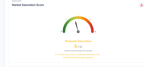 market saturation score clean.png