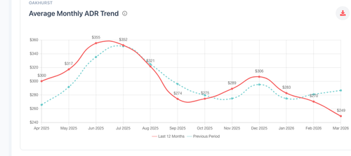 market adr trend clean.png