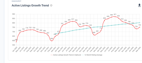 market listings growth clean.png