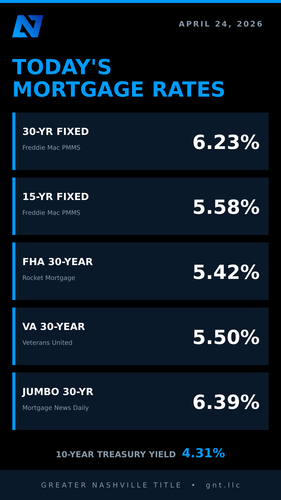 slide 1 rates.png