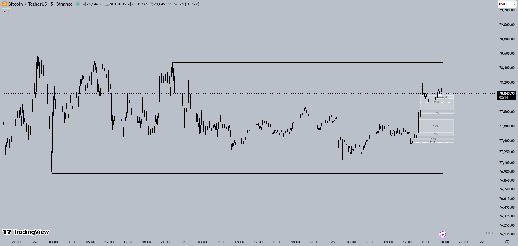 5M 비트코인 차트