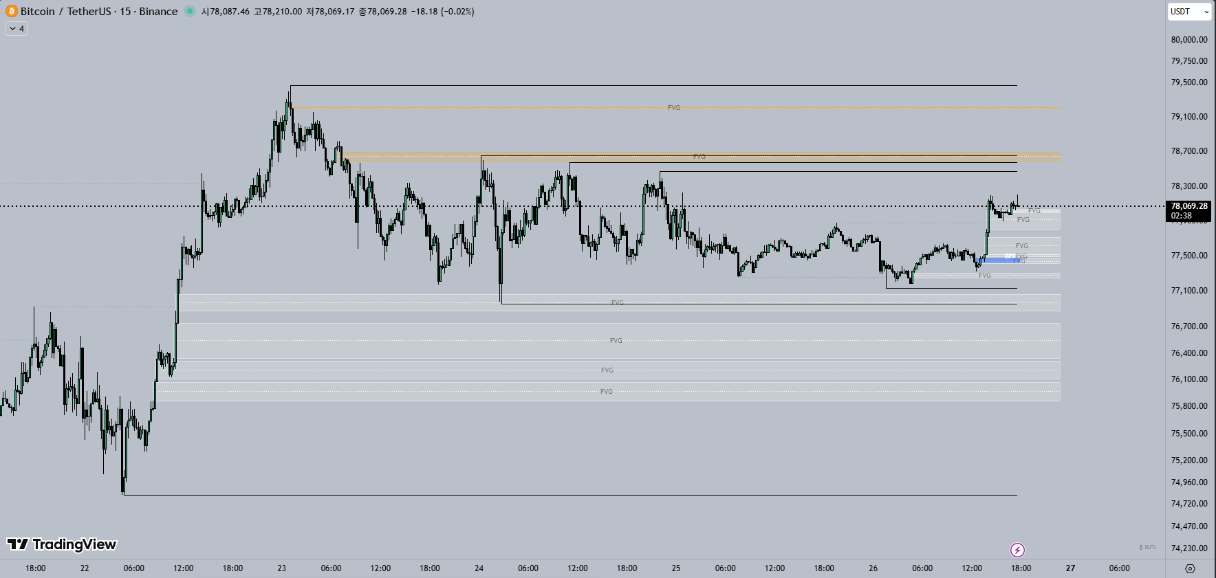 15M 비트코인 차트