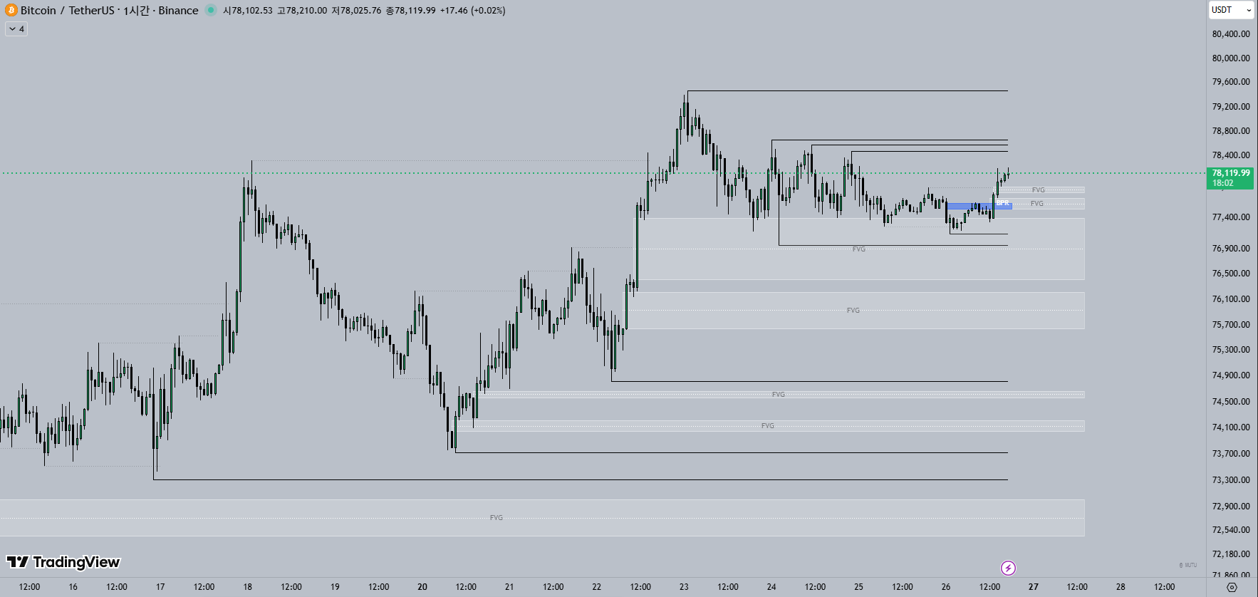 1H 비트코인 차트
