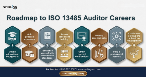 complete roadmap iso 13485 medical device auditor career sterling next..png