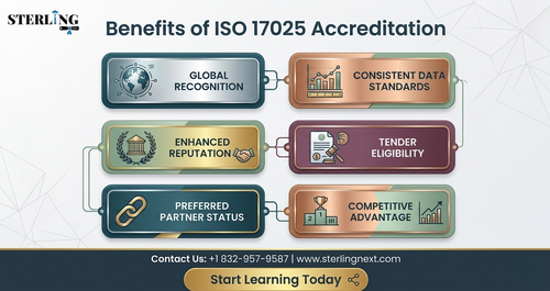 benefits iso 17025 laboratory accreditation infographic.png