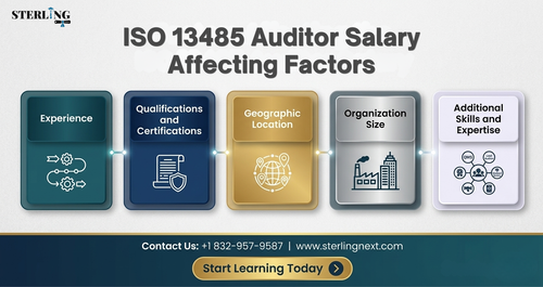 factors affecting iso 13485 medical device auditor salary.png