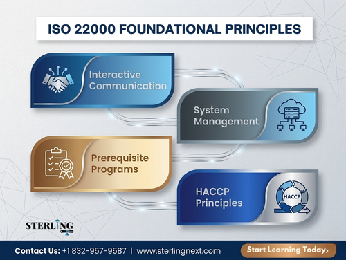 foundational iso 22000 principles food safety management system.png