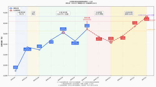 wave prediction.png
