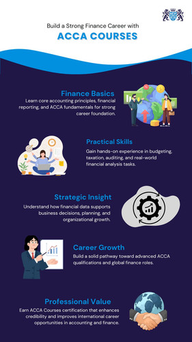 Build a Strong Finance Career with ACCA Courses.jpg