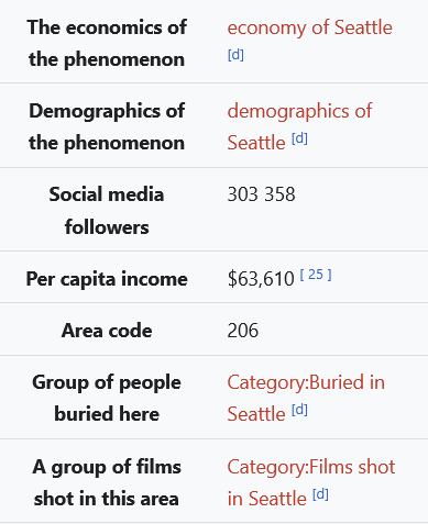 Screenshot 2026 04 24 at 12 55 11 Seattle — Wikipedia.png