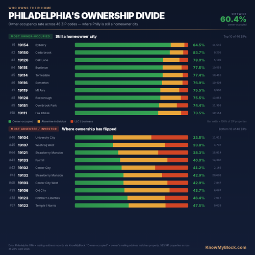 ownership ranked.png