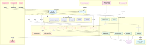 eda patterns.png