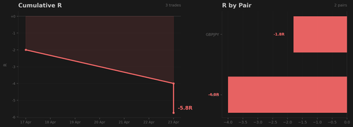 dual chart.png