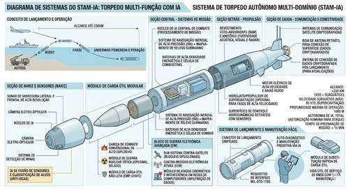 torpedo IA01.jpg