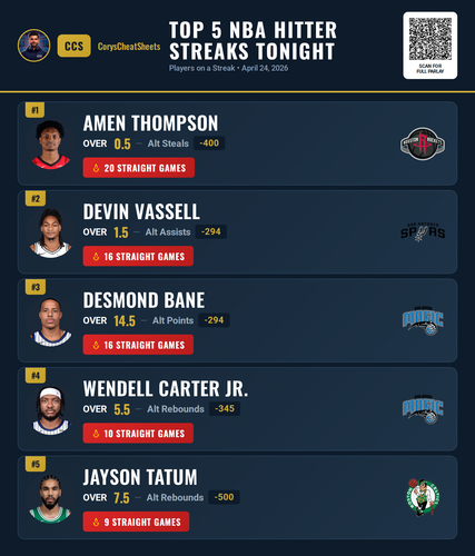 nba streaks Premium 20260424 141022.png