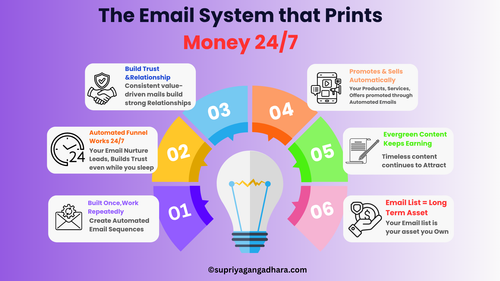 The Email System that Prints Money Infographic.png