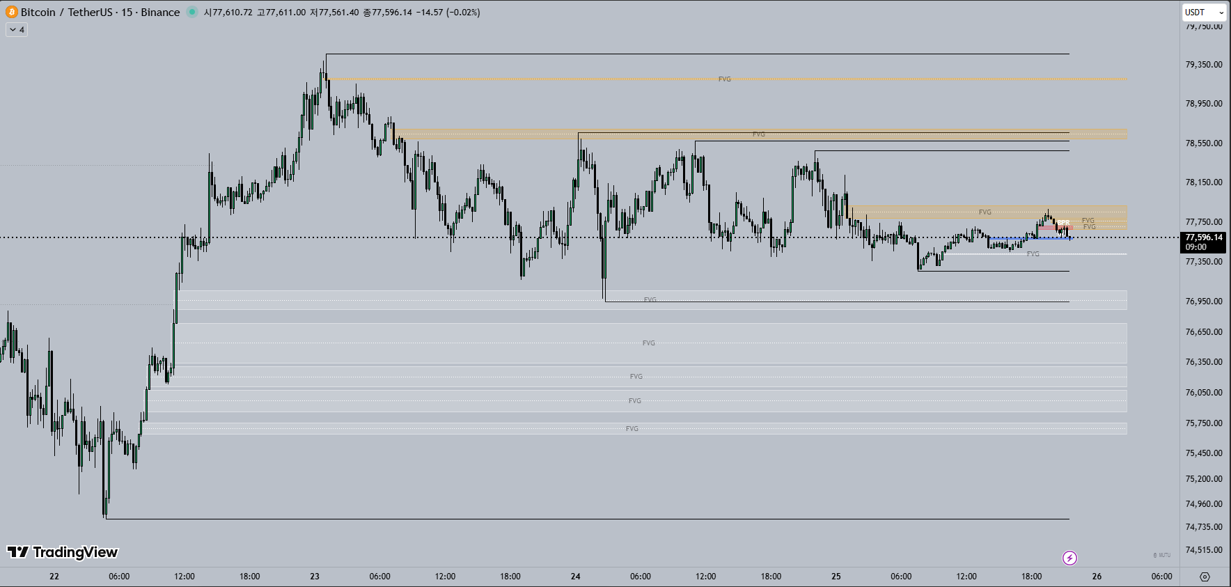 1D 비트코인 차트