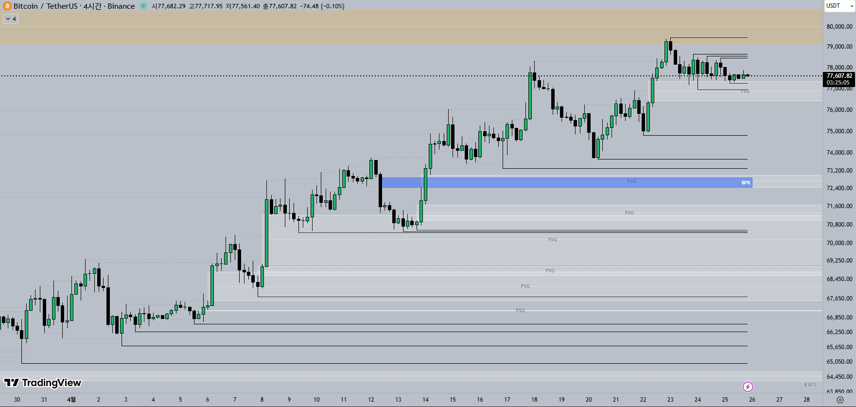 1H 비트코인 차트