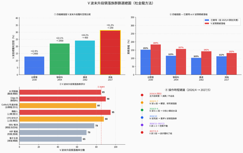 leaders v wave.png