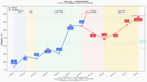 tsmc wave.png