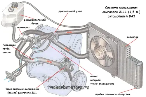 Systema ohlazhdenia dvig 2111.webp