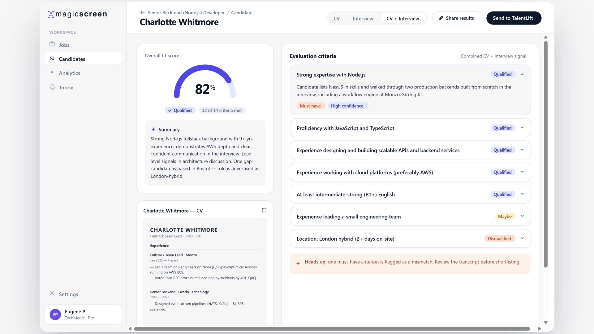 MagicScreen single candidate evaluation view for Charlotte Whitmore showing 82% overall fit score, criterion-by-criterion breakdown with Qualified and High confidence verdicts, AI summary, and inline CV preview.