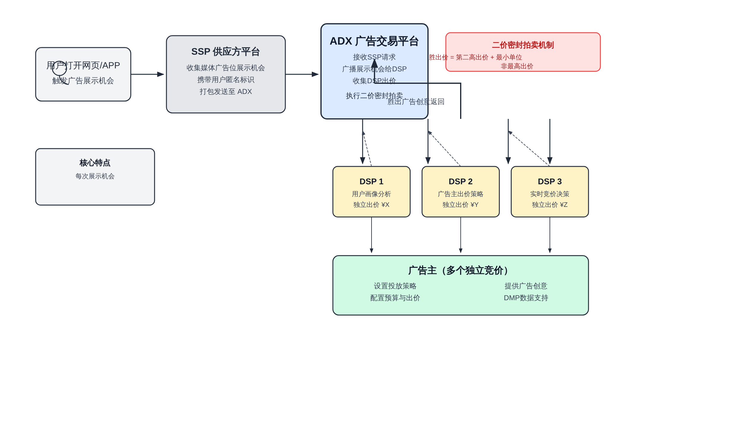 正文图解 1