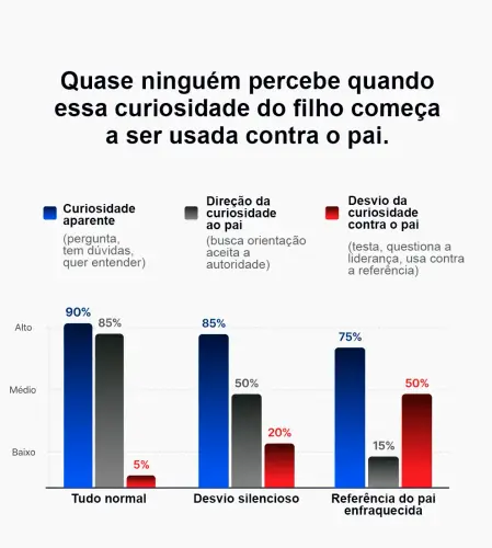 Gráfico triplo.webp